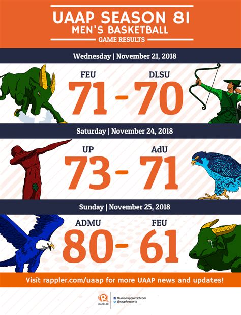 uaap season 81 basketball|UAAP Season 81: Schedule, team standings and updates.